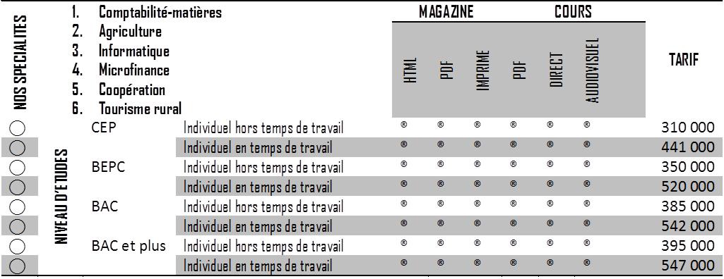 Formule d abonnement aux cours individuels